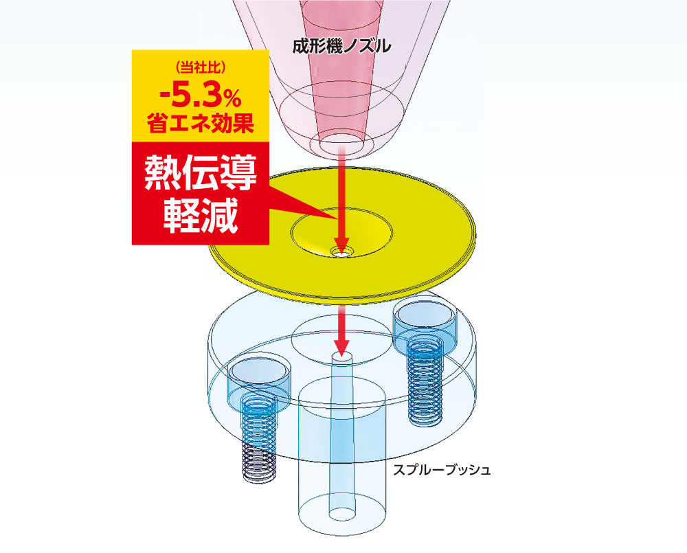 遮熱ハット