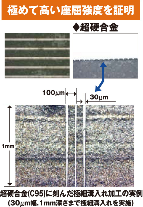 事例03：超硬合金